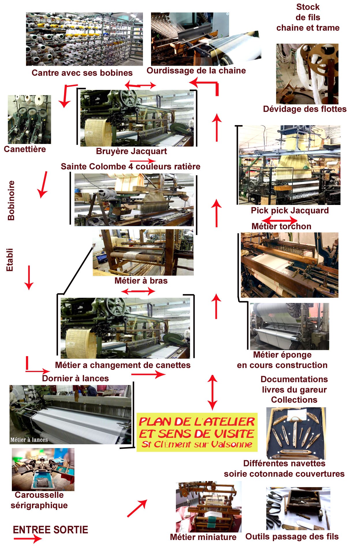 Plan atelier 500 musée