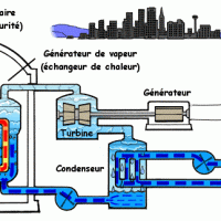Reacteur_eau_pressurisee[1]
